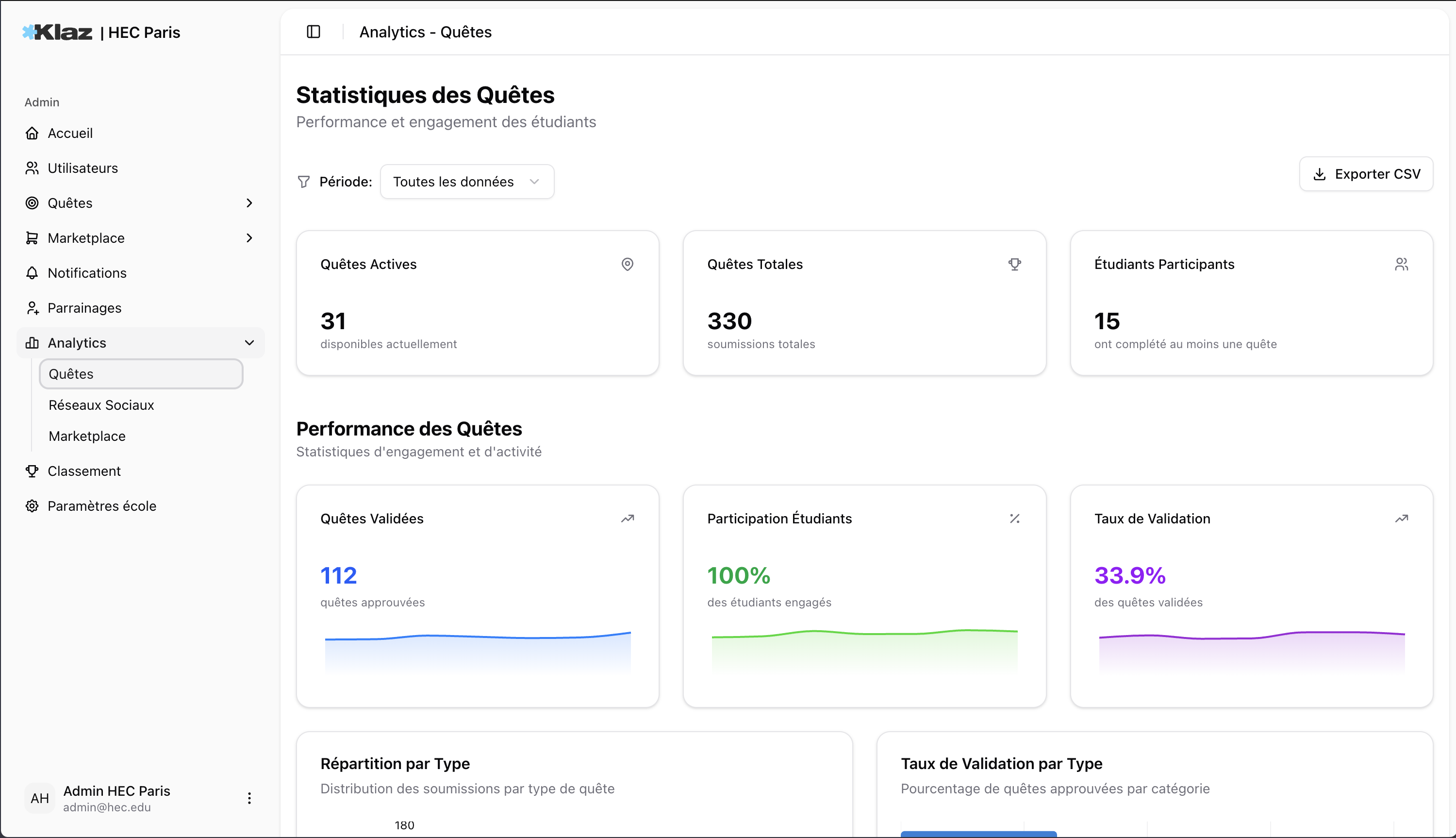 Aperçu du dashboard analytics
